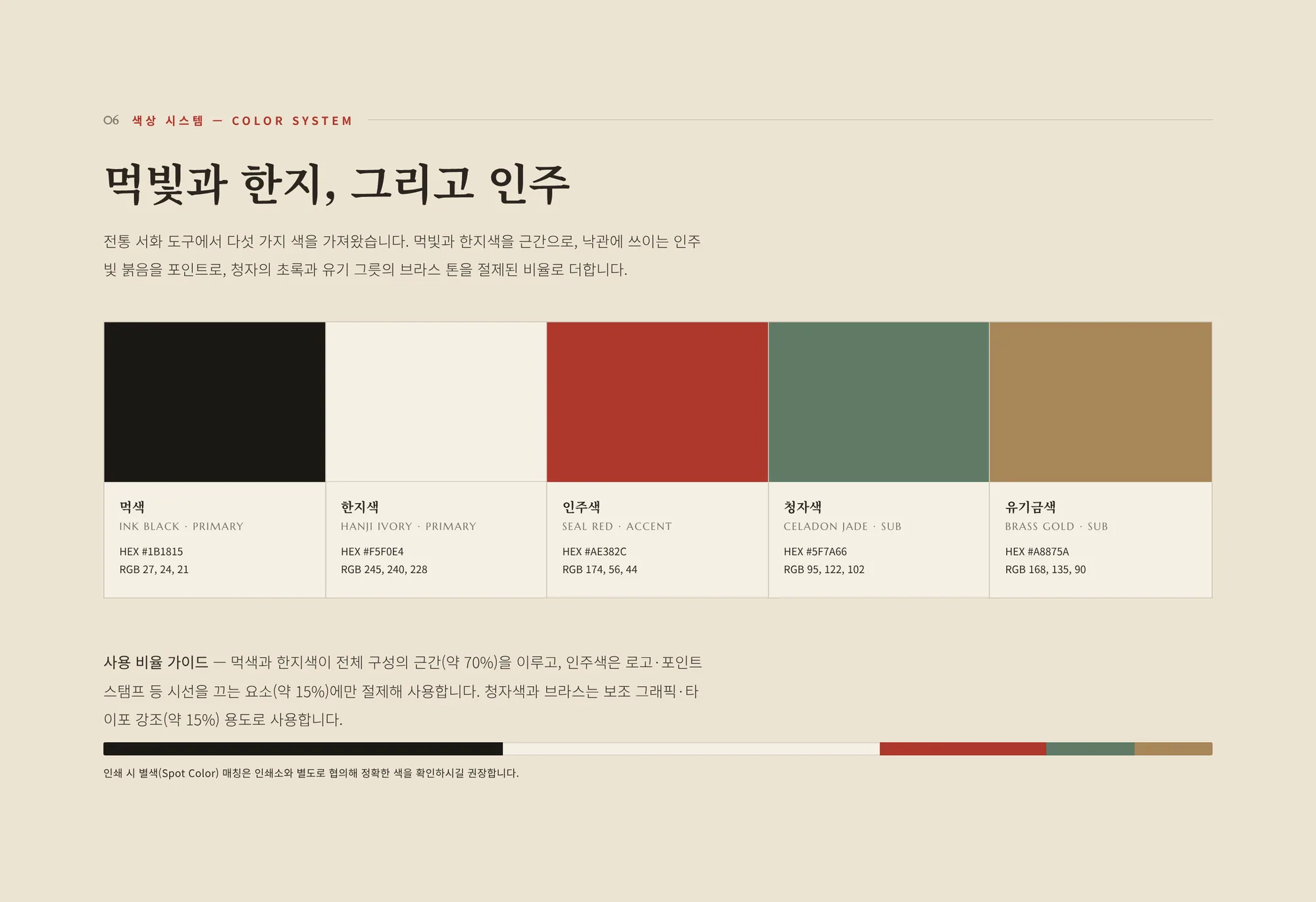 ALLIN — Brand guideline